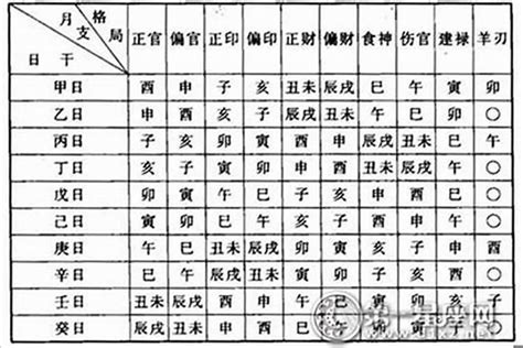 官印高透|八字官印相生怎么看 – 命带官印相生的含义